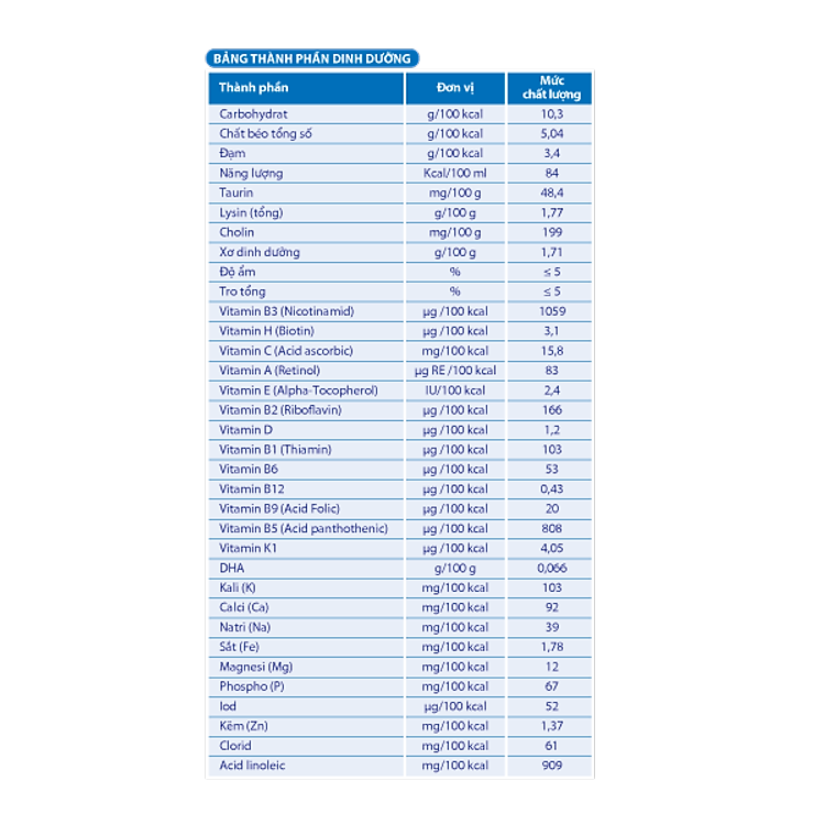 Mua Sữa MEGACARE GOLD IQ GROW 2 Ưu đãi - Hình ảnh 3