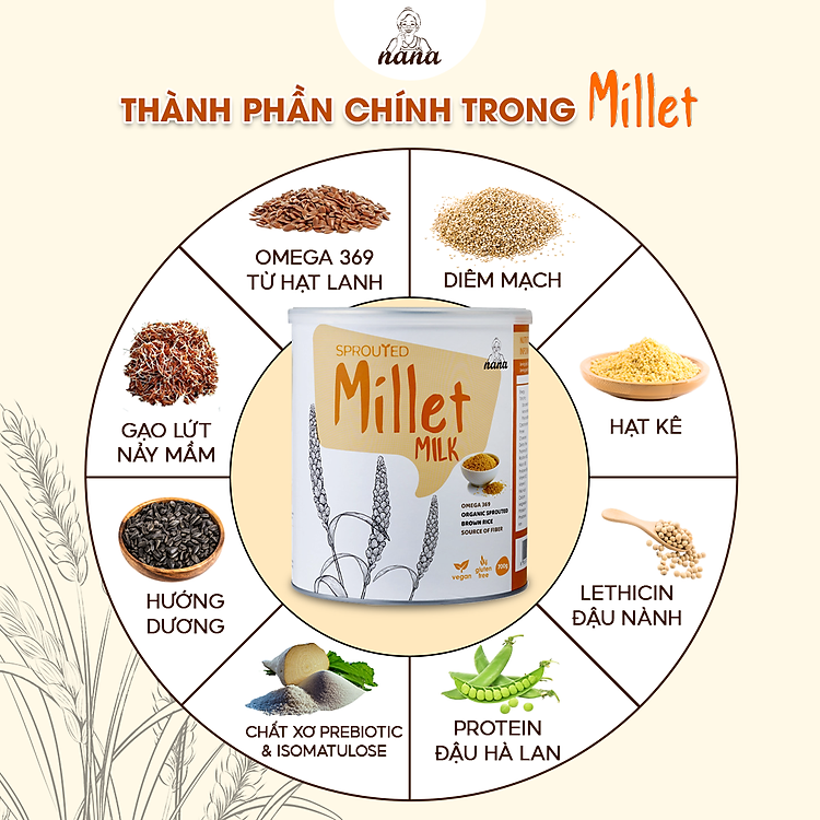 Nơi mua Sữa Hạt Millet 700g x4 Hộp Chất lượng Giá rẻ - Hình ảnh 3