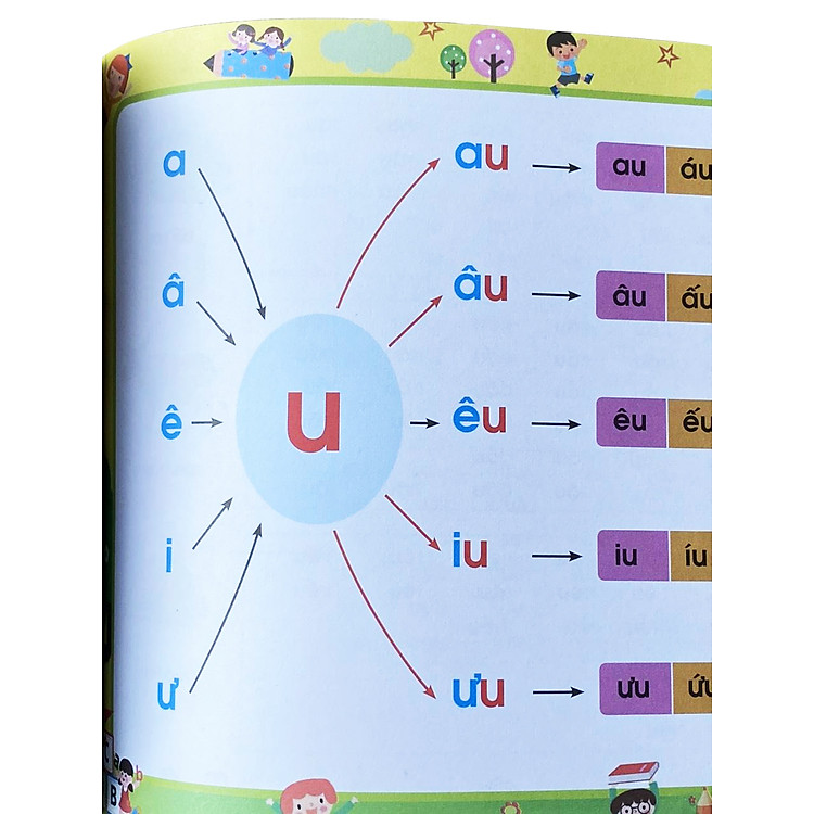 Tập Đánh Vần Tiếng Việt - Bí Quyết Giúp Con Đọc Tiếng Việt Thông Thạo - Ảnh 5