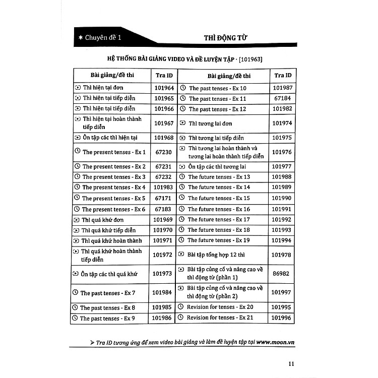 Tổng Ôn Ngữ Pháp Tiếng Anh (Tái Bản 2023) - Ảnh 3