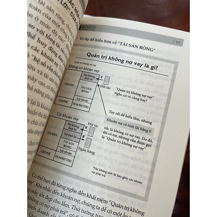 Bản Đồ Dòng Tiền - Tetsuro Kondo - Ảnh 2