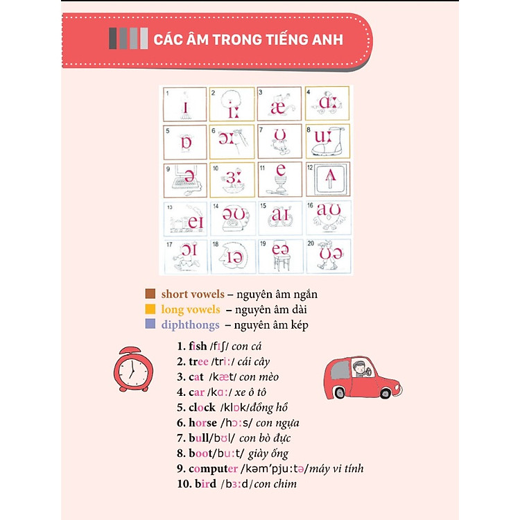 3000 Từ Vựng Tiếng Anh Thông Dụng Nhất - Ảnh 2