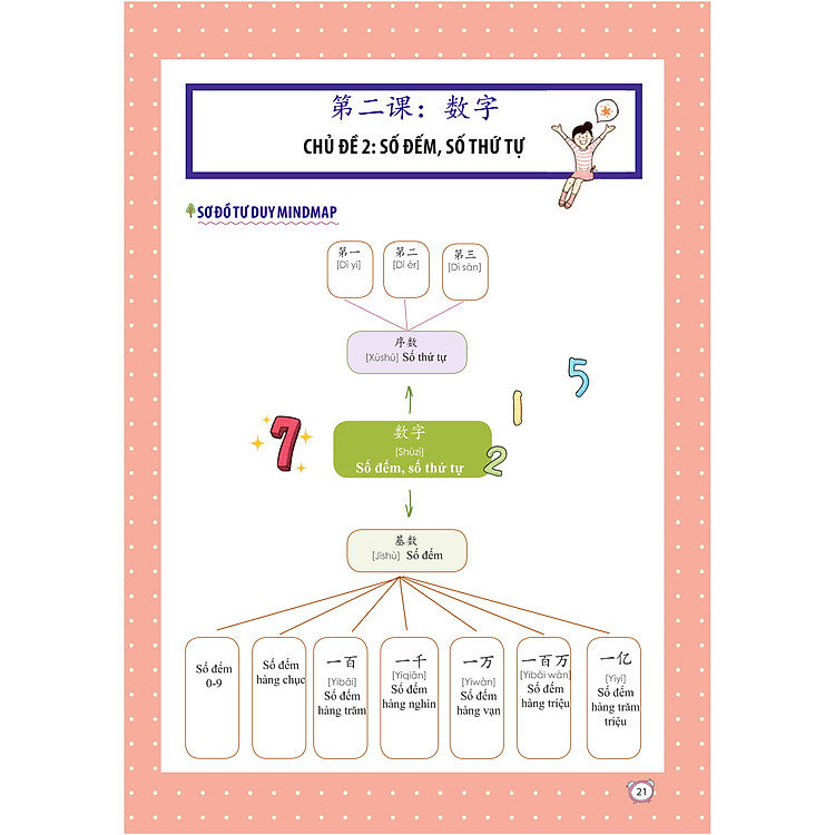 5000 Từ Vựng Tiếng Trung Theo Khung HSK - Ảnh 3