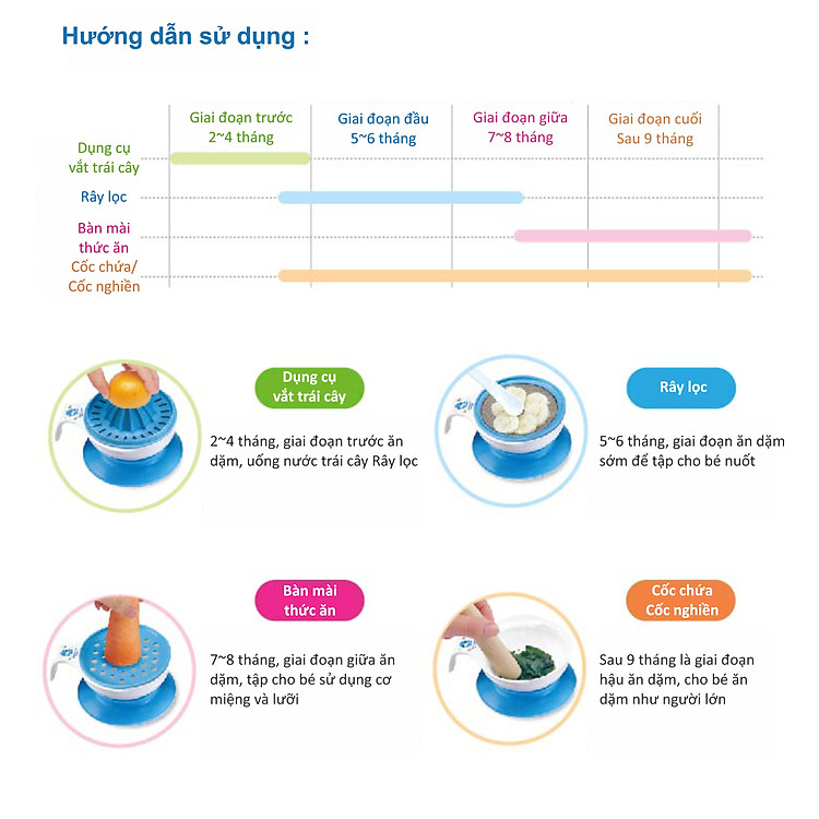 Bộ Chế Biến Thức Ăn Kuku 8 Món Chính hãng Giá rẻ - Hình ảnh 3