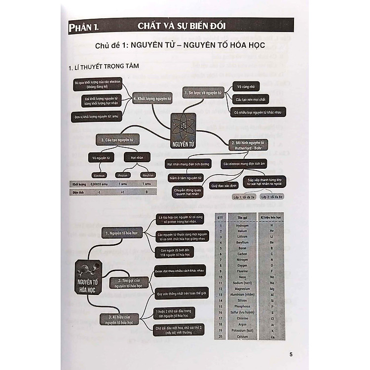 Bài Tập Phát Triển Năng Lực Môn Khoa Học Tự Nhiên 7 - Ảnh 5
