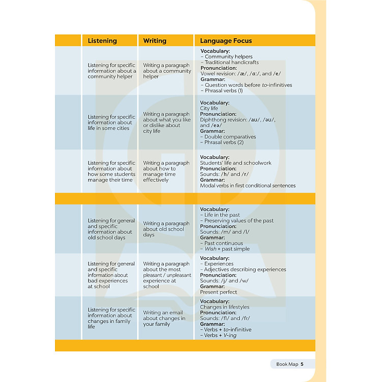 Global Success - Tiếng Anh 9 (2024) - Ảnh 2