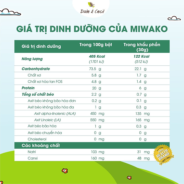 Nơi mua Sữa Hạt Miwako Vị Gạo 700g - 2 Hộp Tin cậy Giá tốt - Hình ảnh 4