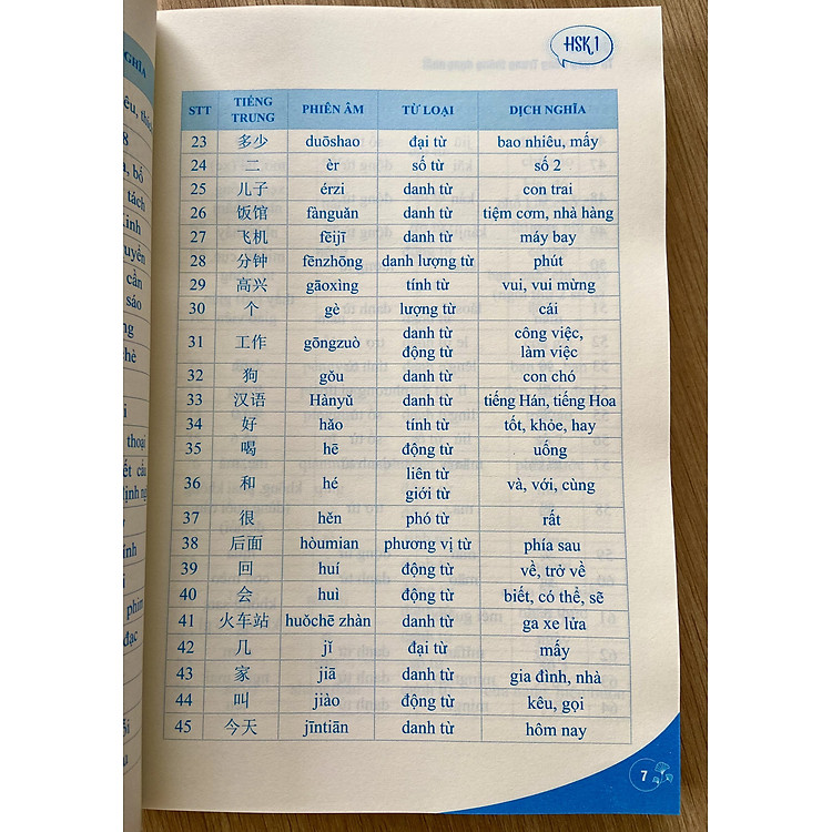 1300 Câu Tiếng Trung Từ Dễ Đến Khó Dành Cho Người Mới Bắt Đầu - Ảnh 5