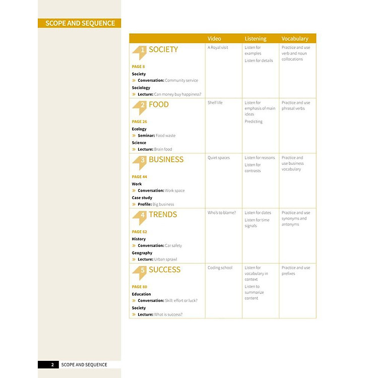 Skillful Second Edition Level 2 Listening & Speaking Student's Book + Digital Student's Book Pack - Ảnh 7