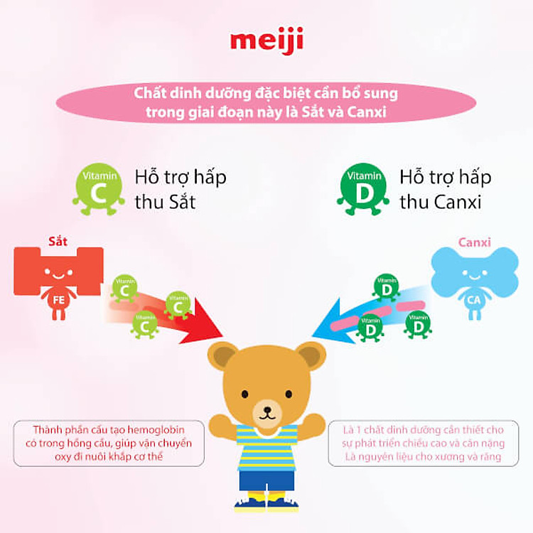 Mua Sản phẩm dinh dưỡng Meiji 800g cho trẻ Đảm bảo Giá rẻ - Hình ảnh 5