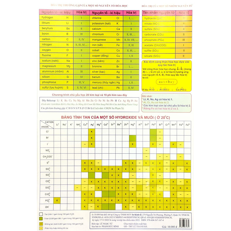 Bảng Tuần Hoàn Các Nguyên Tố Hóa Học (Dành Cho Học Sinh THCS) - Ảnh 3