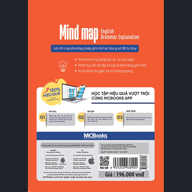 Mindmap English Grammar Explanation - Ảnh 2