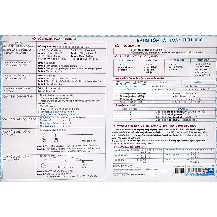 Bảng Tóm Tắt Toán Tiểu Học - Ảnh 3