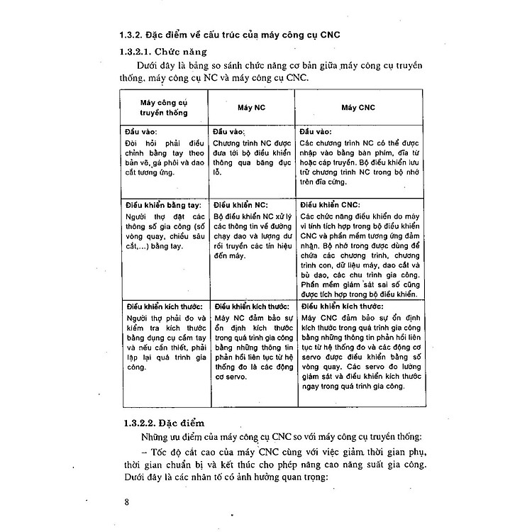 Giáo trình công nghệ CNC - Ảnh 6