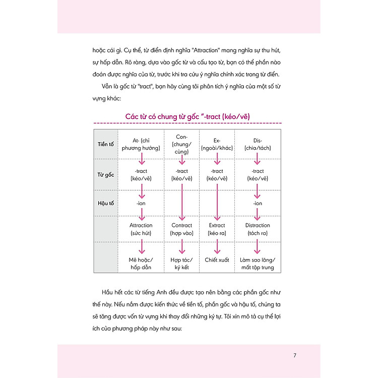 Nghiền Từ Vựng Tiếng Anh - Học Qua Gốc Từ Bằng Hình Ảnh - Quyển 1 - Ảnh 9