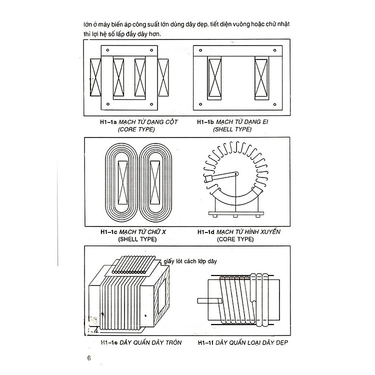 Kỹ Thuật Quấn Dây - Ảnh 6