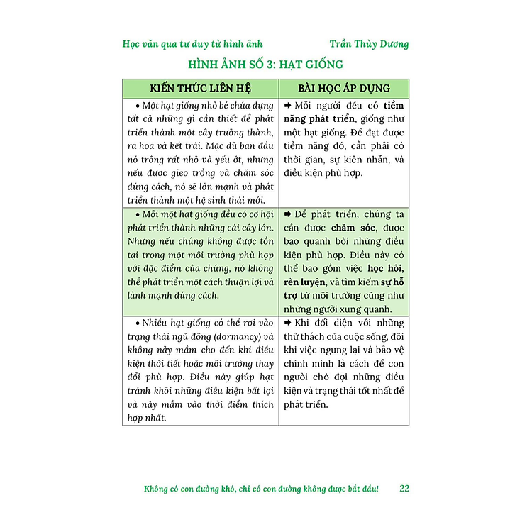 Học Văn Qua Tư Duy Hình Ảnh Trong Nghị Luận Xã Hội - Ảnh 7