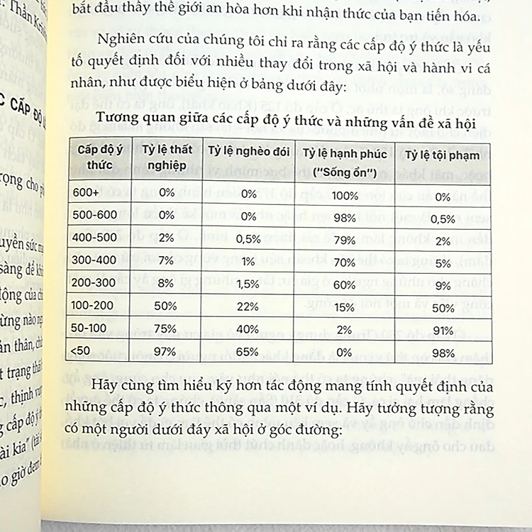 Bản Đồ Về Ý Thức - Giải Mã Trường Năng Lượng Khai Phá Sức Mạnh Phi Thường Trong Con Người Bạn - Ảnh 5