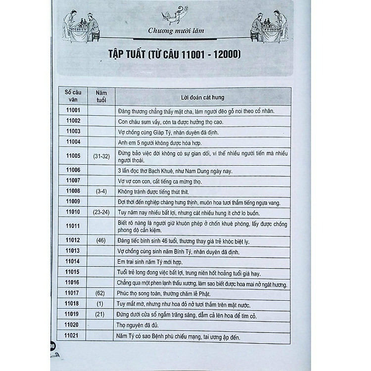 Thiết Bản Thần Số - Tượng Số Kinh Dịch - Ảnh 2