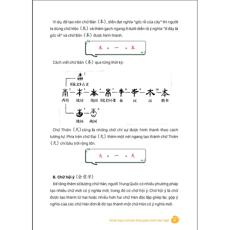 MindMap Chữ Hán Theo Giáo Trình Hán Ngữ - Ảnh 4