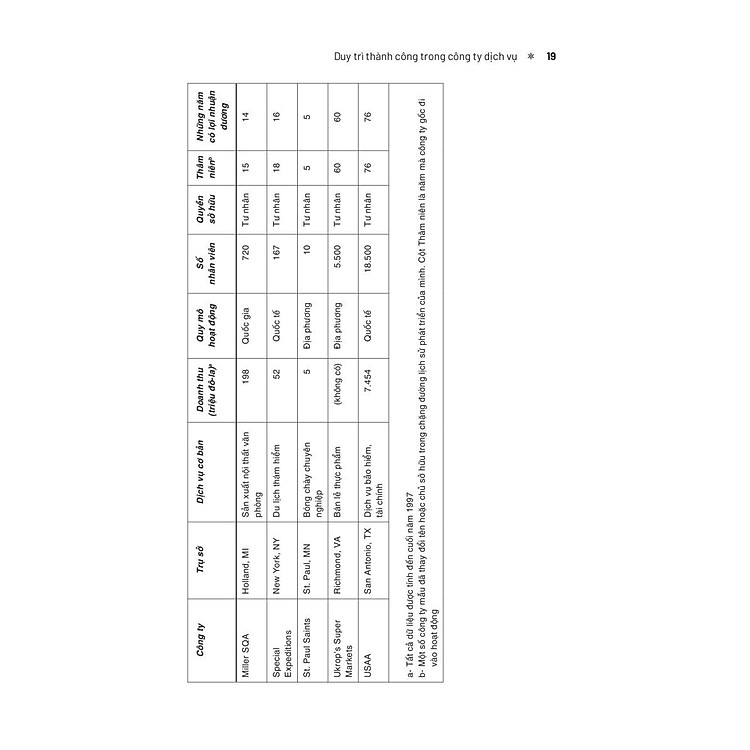 Khám Phá Ngành Kinh Doanh Dịch Vụ - Ảnh 5