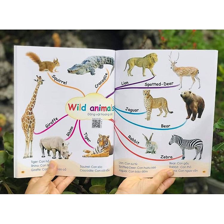 CHINH PHỤC TỪ VỰNG TIẾNG ANH - THEO SƠ ĐỒ TƯ DUY MIND MAP (Dành cho trẻ em từ 1 – 10 tuổi) - Ảnh 7