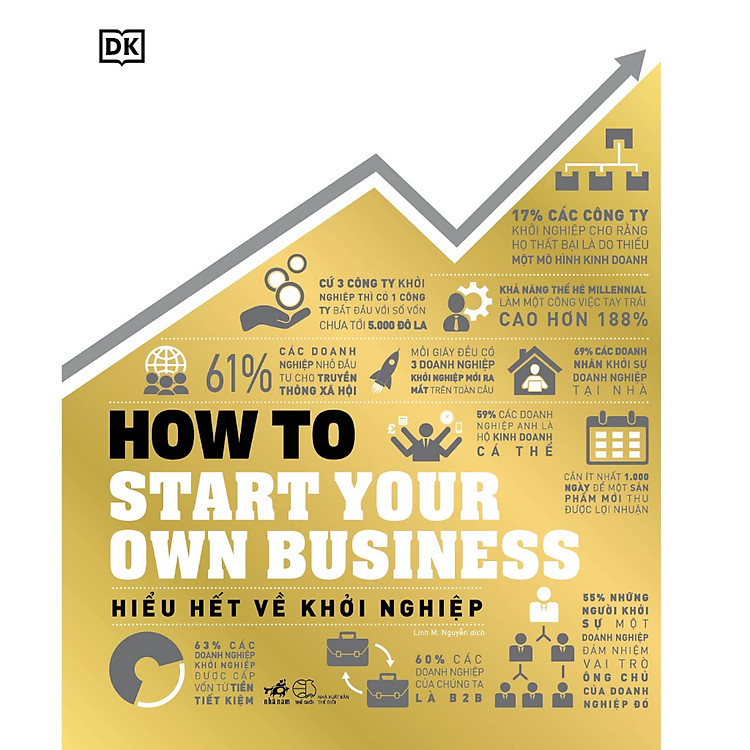 How to start your own business – Hiểu hết về khởi nghiệp