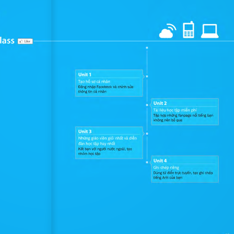 Học Tiếng Anh Với Facebook - Ảnh 2