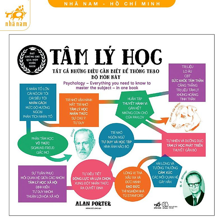 Mua tại Newshop: Tâm lý học: Tất cả những điều cần biết để thông thạo bộ môn này