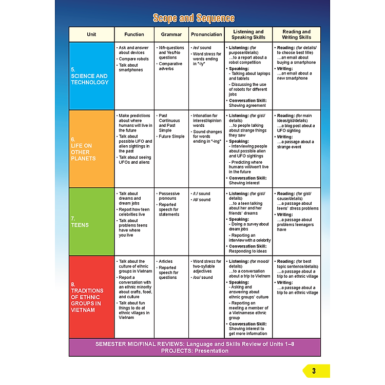 Tiếng Anh 8 i-Learn Smart World Student's Book - Ảnh 4