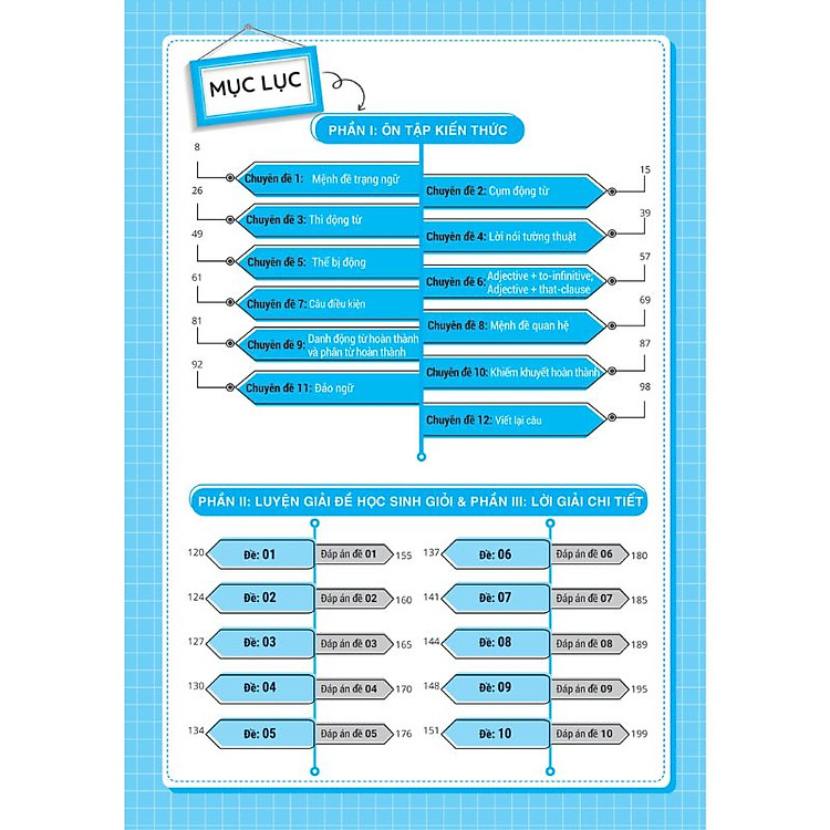 Luyện Giải Bộ Đề Bồi Dưỡng Học Sinh Giỏi Tiếng Anh Lớp 9 - Ảnh 2