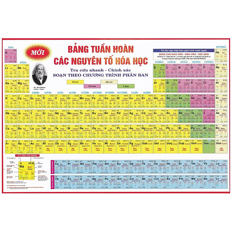 Bảng Hệ Thống Tuần Hoàn Các Nguyên Tố Hóa Học (KV)