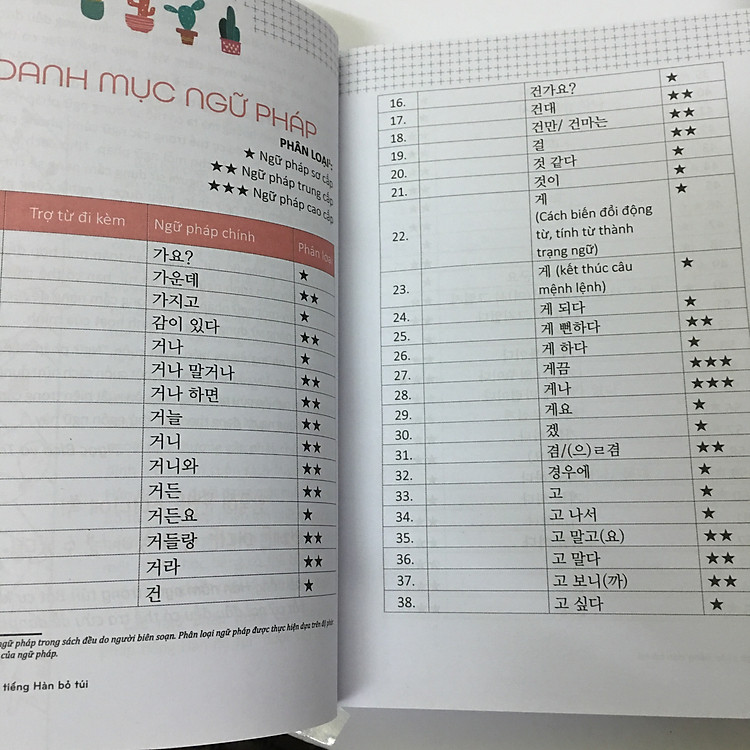 Tự Học Tiếng Hàn Dành Cho Người Mới Bắt Đầu - Ảnh 6