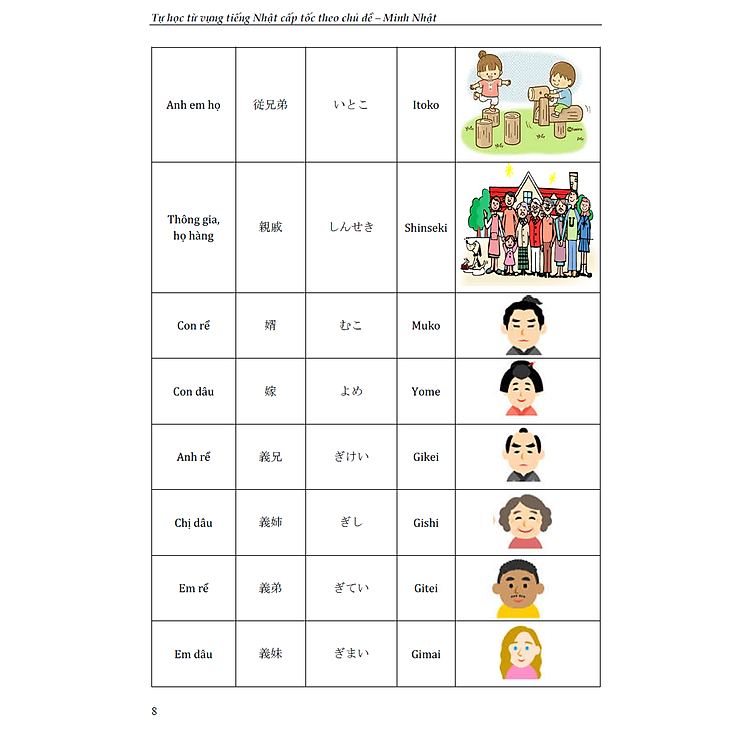 Tự Học Từ Vựng Tiếng Nhật Cấp Tốc Theo Chủ Đề (Tái Bản) - Ảnh 7