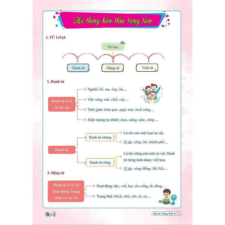 Ôn Hè Tiếng Việt 4 - Dành cho học sinh lớp 4 vào 5 - Ảnh 2