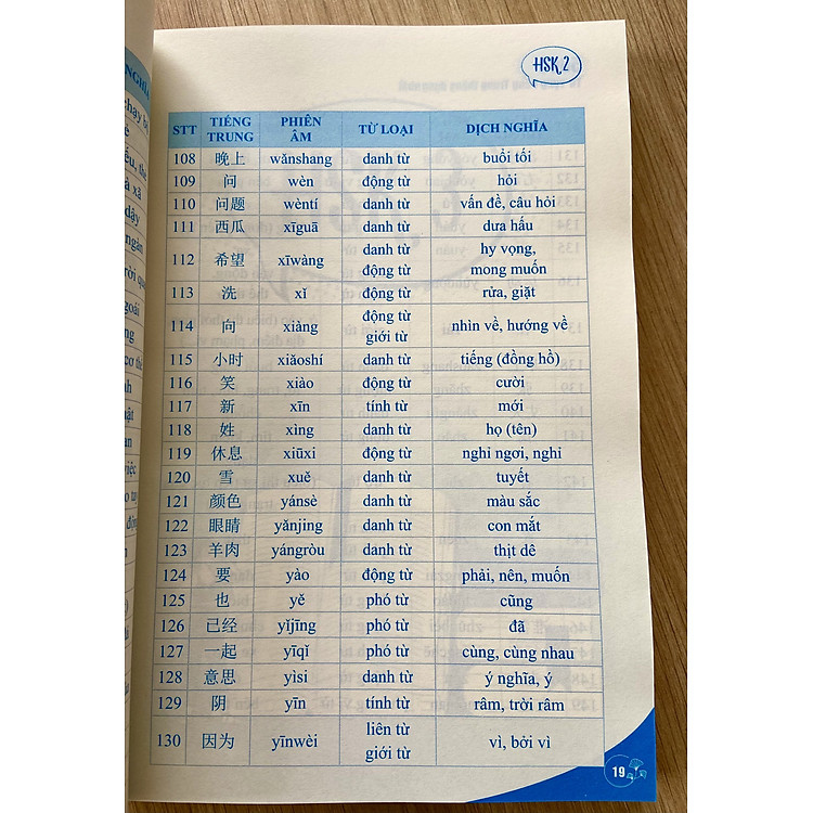 1300 Câu Tiếng Trung Từ Dễ Đến Khó Dành Cho Người Mới Bắt Đầu - Ảnh 6