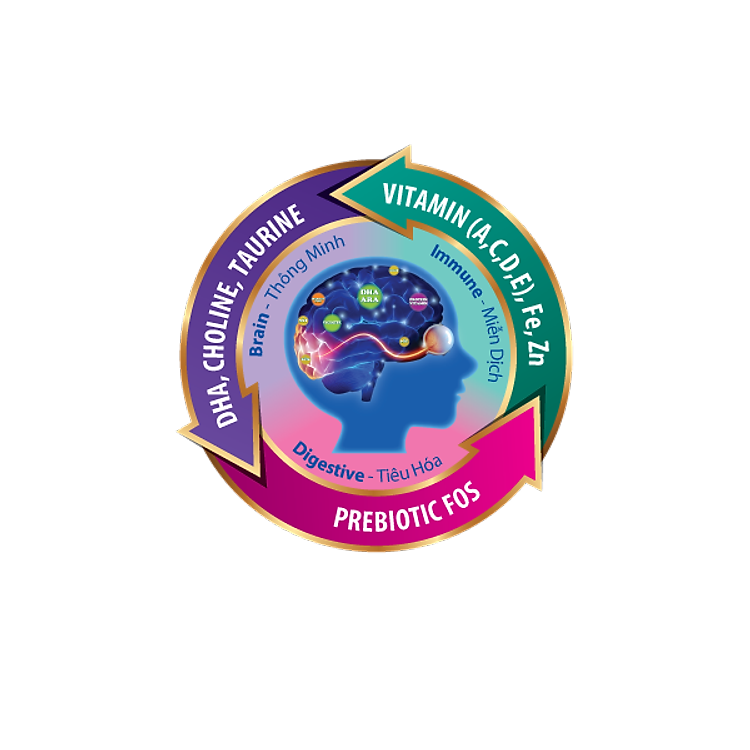 Nơi mua Sữa bột MAGECARE GOLD GROW 3 Hàng chuẩn Giá tốt - Hình ảnh 5