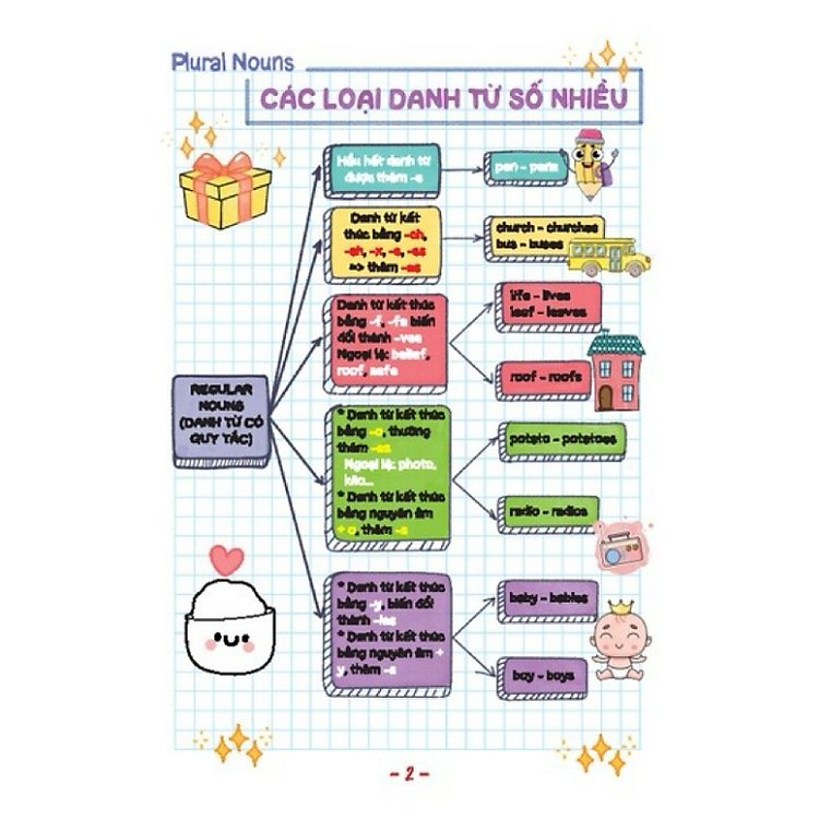 TAKE NOTE ! Sổ tay ngữ pháp tiếng anh (gáy lò xò) - Ảnh 2