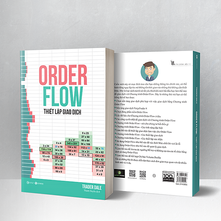Order Flow - Thiết lập giao dịch