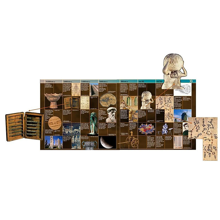 Science - Thuyết Minh Trực Quan Nhất Về Khoa Học - Ảnh 4