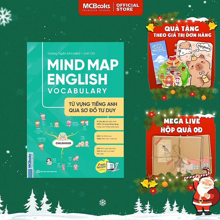 Mindmap English Vocabulary – Từ Vựng Tiếng Anh Qua Sơ Đồ Tư Duy