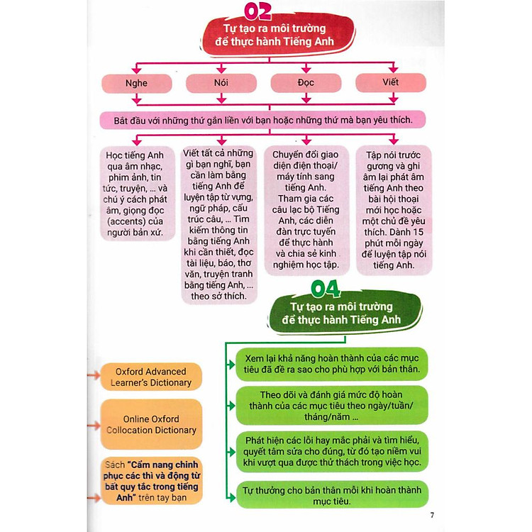 Cẩm Nang Chinh Phục Các Thì Và Động Từ Bất Quy Tắc Trong Tiếng Anh - Ảnh 7