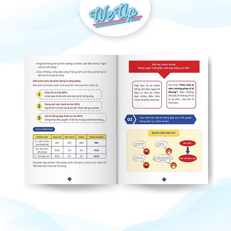 12 Nguyên Tắc Cốt Lõi Hợp Tác Làm Ăn Chung - Ảnh 5