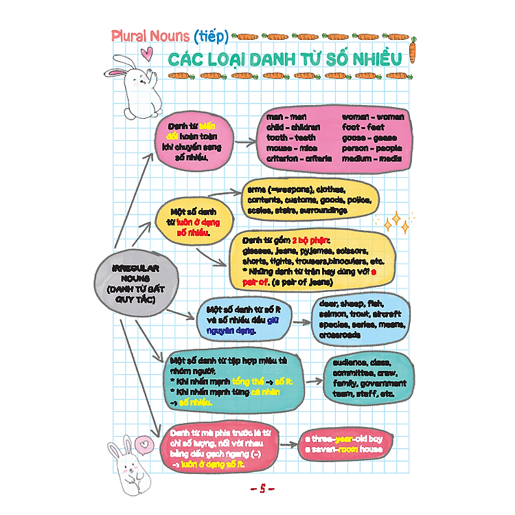 Take Note! Sổ Tay Ngữ Pháp Tiếng Anh - Ảnh 8