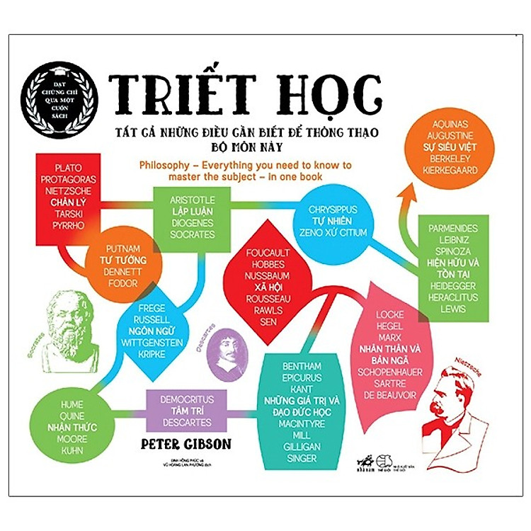 Mua tại Newshop: Tâm Lý Học - Tất Cả Những Điều Cần Biết Để Thông Thạo Bộ Môn Này