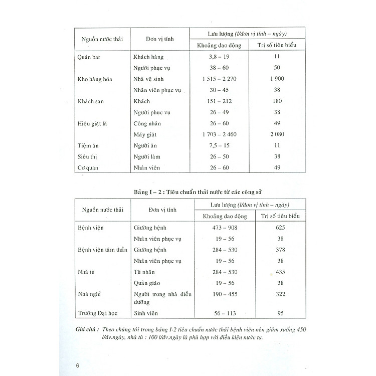 Tính Toán Thiết Kế Các Công Trình Xử Lý Nước Thải (Tái bản năm 2023) - Ảnh 3