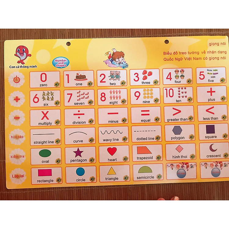 Bảng điện tử song ngữ Anh - Việt cho bé với 5 chủ đề