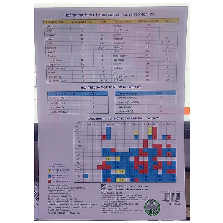 Bảng Tuần Hoàn Các Nguyên Tố Hóa Học - Ảnh 3