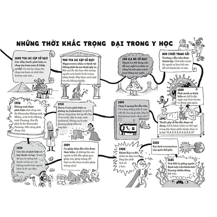 Thần Dược Của Kay - Một Lịch Sử Bổ Ích Khủng Khiếp Về Cơ Thể Người - Ảnh 3