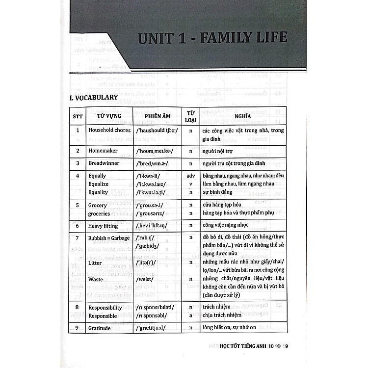 Học Tốt Tiếng Anh 10 - Theo Chương Trình Global Success - Ảnh 3
